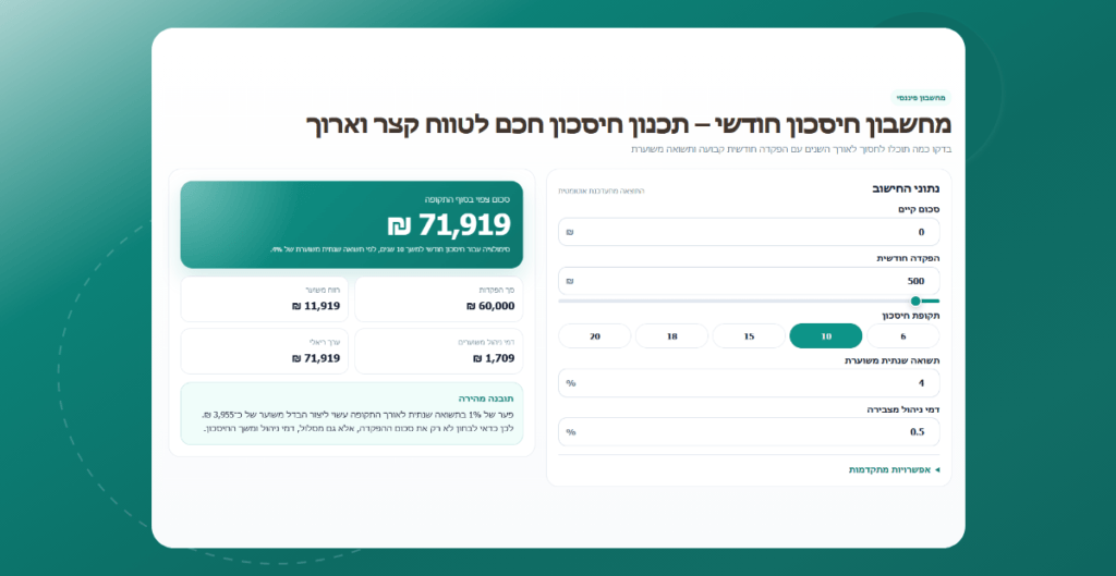 מחשבון חיסכון חודשי: תכננו את עתידכם הכלכלי ביעילות ובבהירות