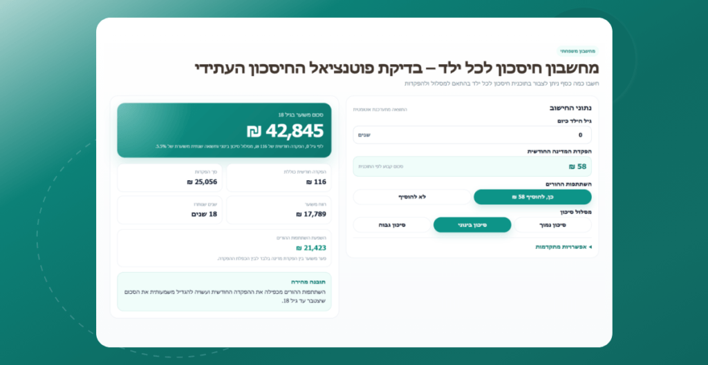 מחשבון חיסכון לכל ילד: בדקו את פוטנציאל הצבירה העתידי